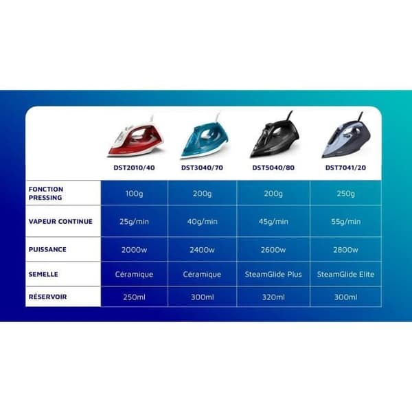 Strykjärn - PHILIPS - DST2010/40 - Serie 2000 - Ångutsläpp 25 g/min - 2000 W - Röd