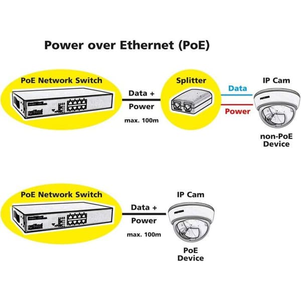 Switch - hub ethernet - injektor Value - 21.99.1193