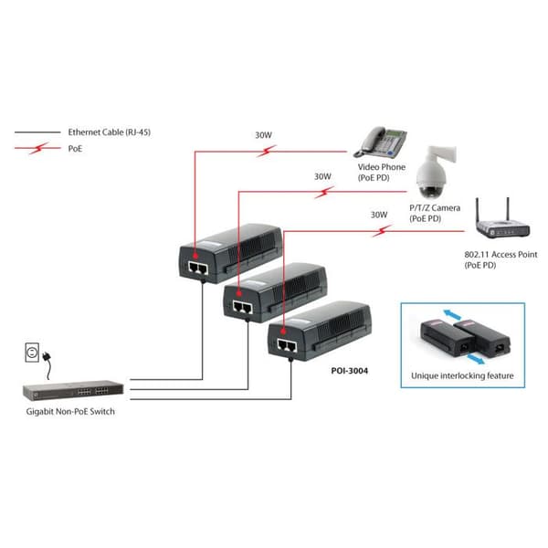 Lenovo poi 3004 LevelOne PoE-adapter