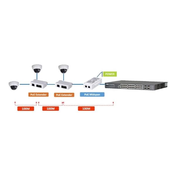 Extender PoE - DH-PFT1300 - Dahua