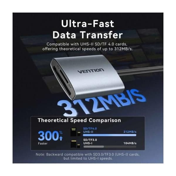 Extern kortläsare Vention CLOHB- USB Typ-C