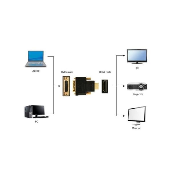 Videoadapter - Gembird - A-HDMI-DVI-3 - HDMI till DVI - DVI hon - Svart