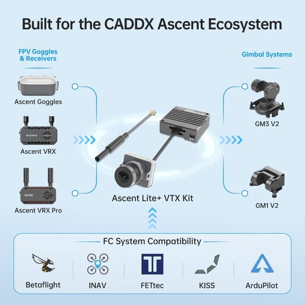Walksnail Ascent Lite-kit+