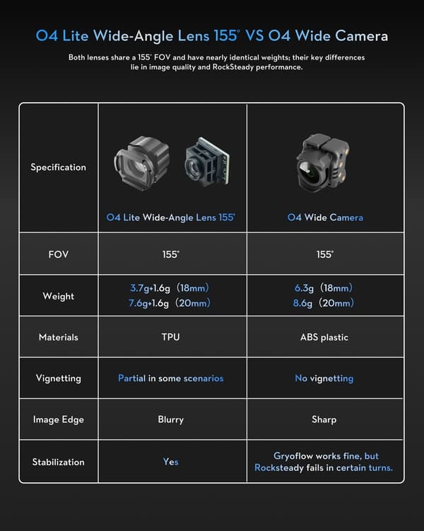 Flywoo O4 Wide Lens Set