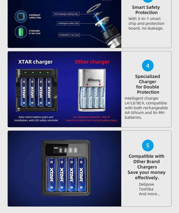 XTAR AA 1.5V 4150mWh Batterier 4stk