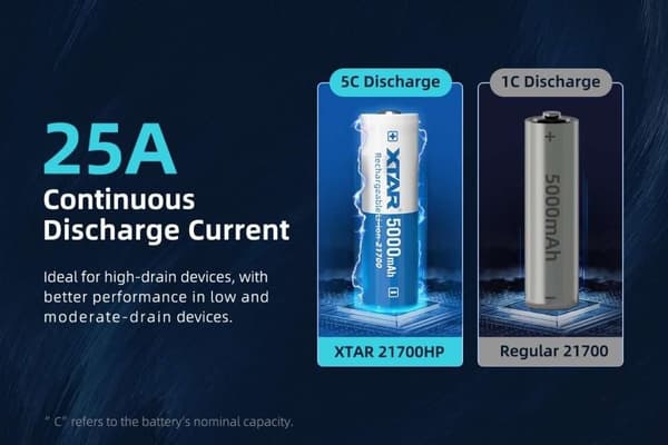 XTAR 21700HP 5000mAh 25A Li-Ion