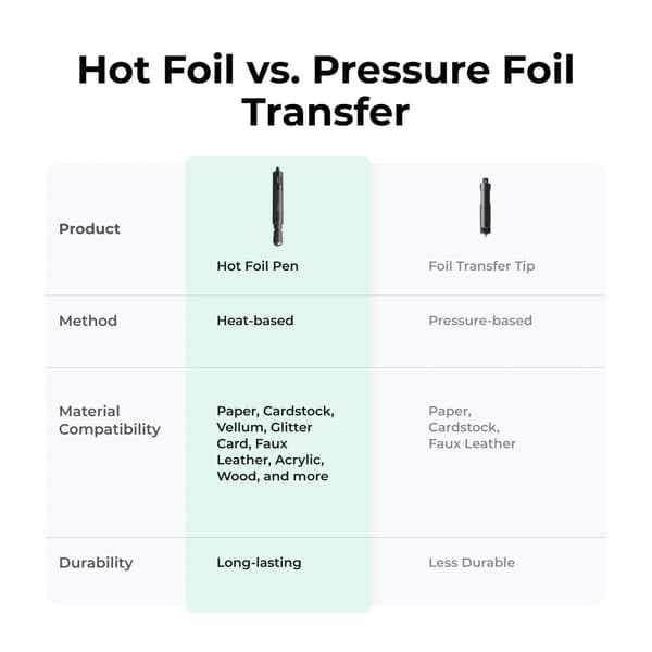 xTool M1 Ultra Hot Foil Pen Kit