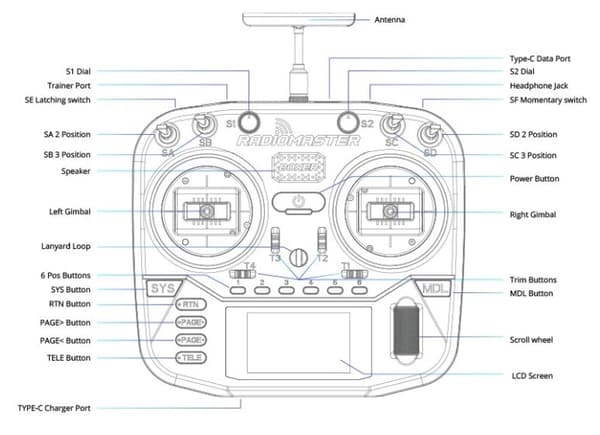 Radiomaster Boxer Max AG01 16ch ELRS LBT