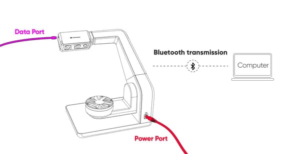 3DMakerpro Multi-axis Turntable Seal og Seal Lite