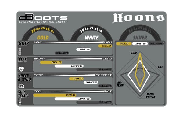 ARRMA dBoots Hoons 53/107 2.9 Guld bag (2)