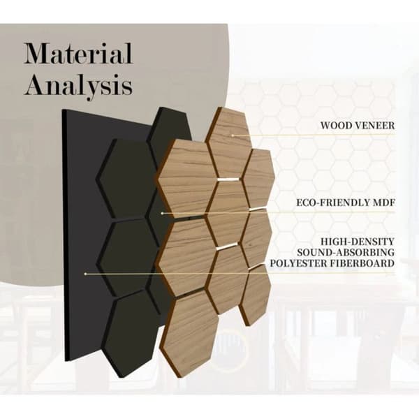 Set med 4 hexagonala akustiska väggpaneler – Teakfinish