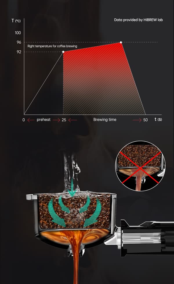 HiBREW H11 espressomaskin för bekväm hemkaffetillredning