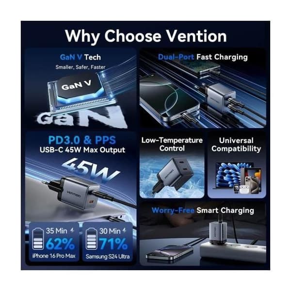 Väggladdare GaN Vention FCDH0-EU- 2xUSB Typ-C- 45W