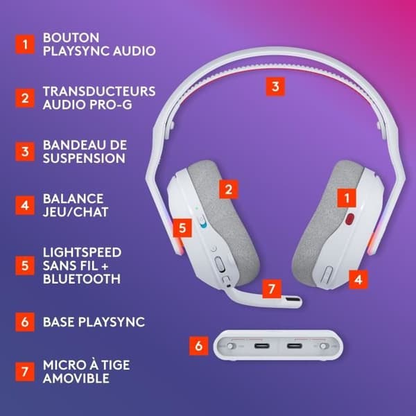 Gaming headset - trådlös - Logitech G - Astro A20 X - Lightspeed - Vit