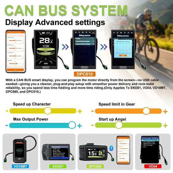 Ebike Display, 1,9-tommer TFT Skærm, IPX7 Vandtæt,DPC080 Bafang Display (0-5Pas)