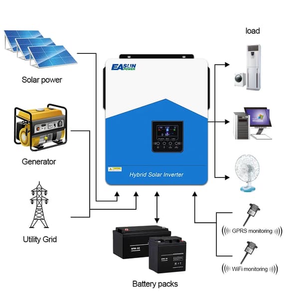 Solcellsinverterladdare, Nominell effekt 4200W, Maximal PV-array effekt 6200W, Laddström 120A, MPPT spänningsområde 60-450VDC