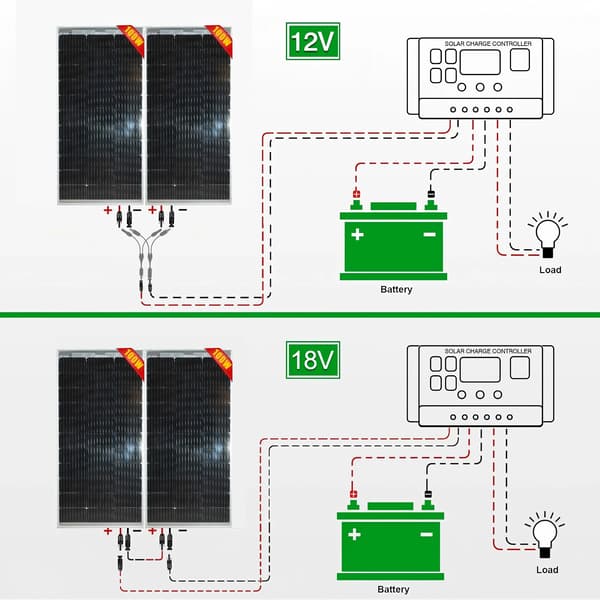 Solpanel, 100W Maximal Effekt, Hög Effektivitet,2st 100w panel