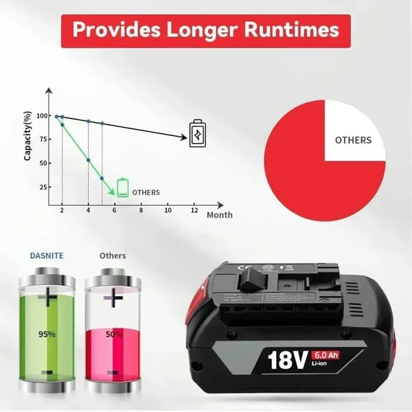 Litiumjonbatteri, 18V, 6000mAh kapacitet,3st batteri 6.0AH