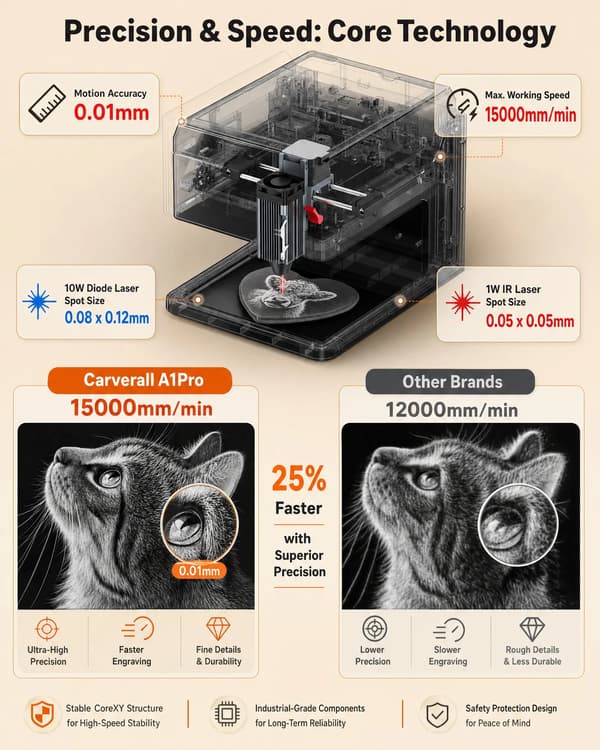 Lasergravør, HD Kamera Positionering, App Kontrol,5W diode, EU