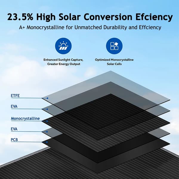 Solpanel, Høj Effektivitet, Bærbart Design,100W solpanel