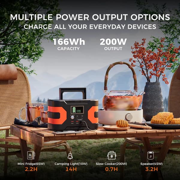 Aurinkovoimala, 200W Teho, QC3.0 Nopea Lataus,EA200