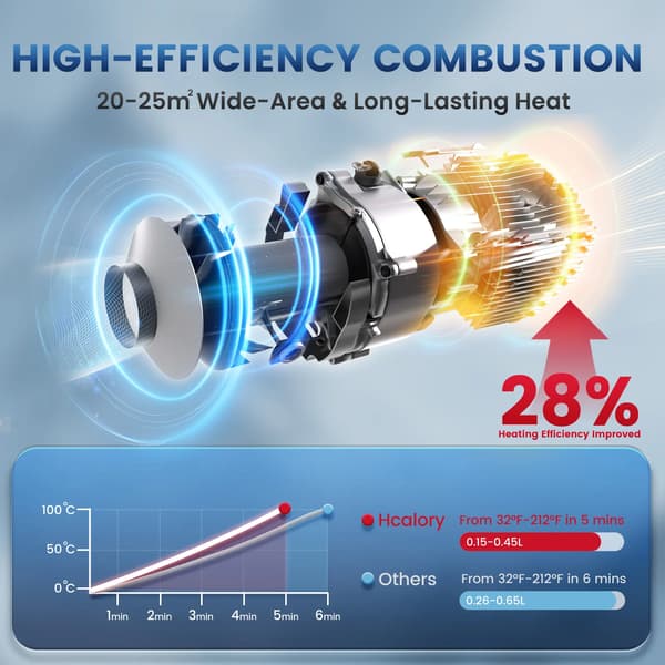 Diesel-lämmitin, Nopea lämmitys, Energiatehokas,HC2-H