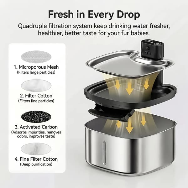 Kattevandfontæne, Rustfrit Stål, Smart Sensor,Standard sæt, Global version, 3.5L, Rustfrit stål