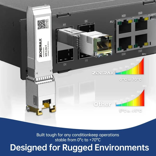 SFP-modul, RJ45-interface, MSA-kompatibel,2.5G