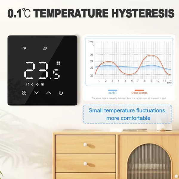 WiFi Zigbee Termostat, Programmerbar, Smart Assistant Kompatibel,Zigbee-Hvid