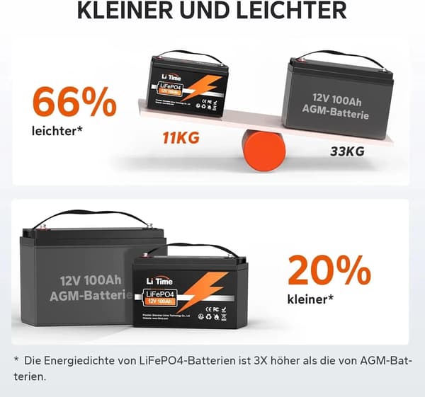 Lithiumbatteri, 4000 cyklusser, BMS-beskyttelse,sort