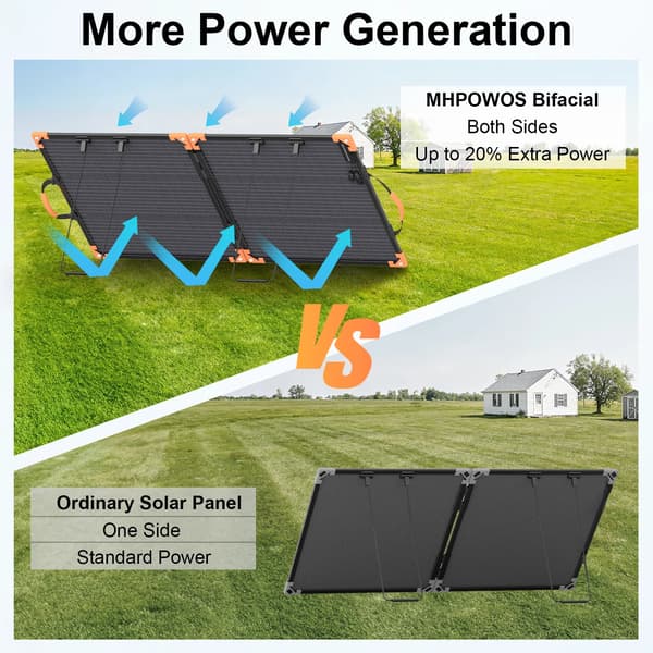 Solpanel, 100W, Fällbar Design,100W solpanel