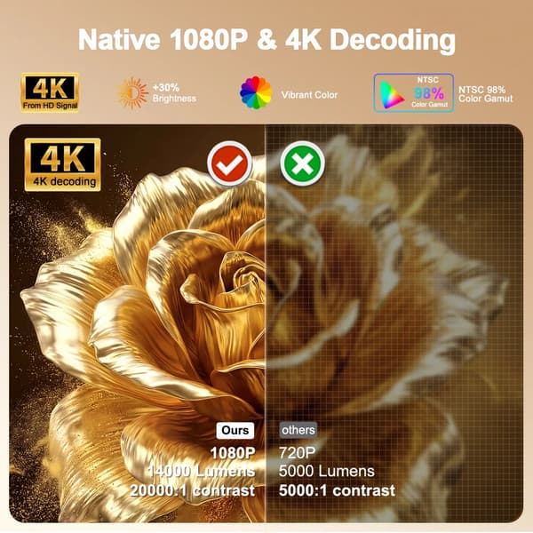 Projektor, 14000 Lumen Lysstyrke, Trådløs Streaming,Android version