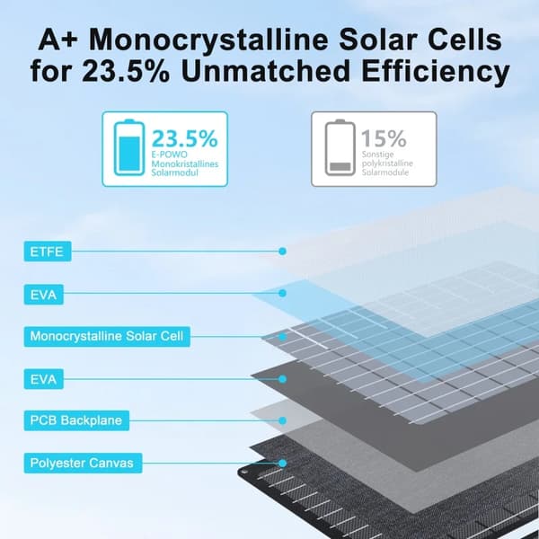 Solpanel, Bærbar, Vandtæt,45W
