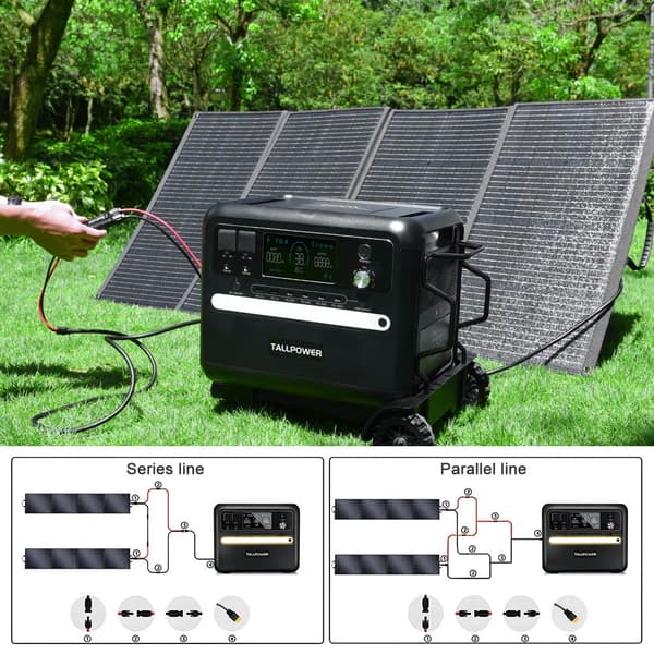 Solpanel, Hög Effektivitet, Vattentålig Design,TP 400
