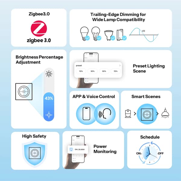 Zigbee Dæmperkontakt, Energiovervågning, Smart Home Integration,MINI-ZBDIM-E