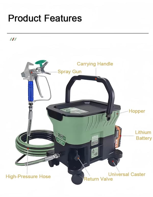 Bärbar Airless Sprutlackering, Högtrycksdrift, Dubbelt Batterisystem,grön