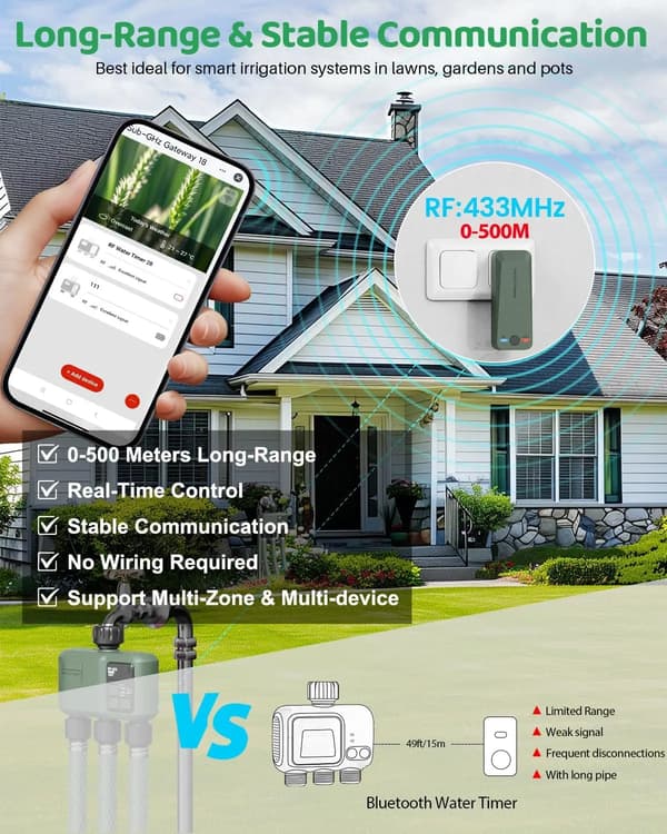 Vandtimer, Smart App Kontrol, Stemmeaktivering,HCT638-EU