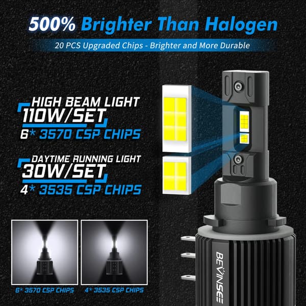 Strålkastarlampor, Helljus och Dagsljus, 11000 Lumen,H15