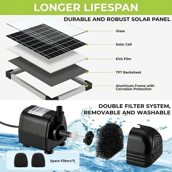 Solfontän, Glas Solpanel, Borstlös Motor,Svart