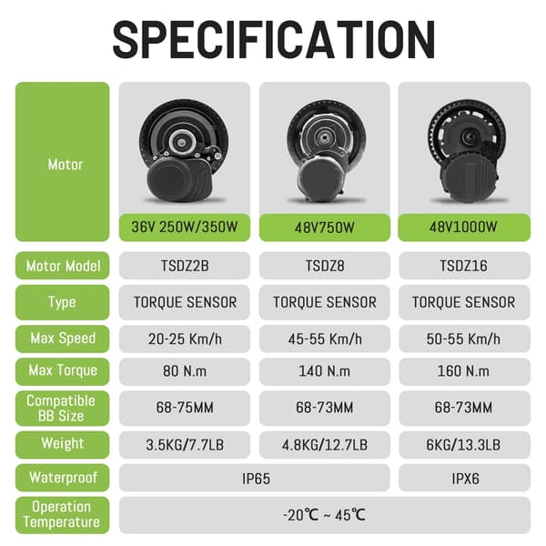Ebike Motor Kit, Fire Køretilstande, Nem Installation,36V 250W VLCD5, Ingen batteri