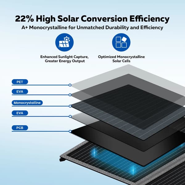 Solpanel, Bærbart Design, Høj Effektivitet,SP100 100W, 20.5V, 100 W