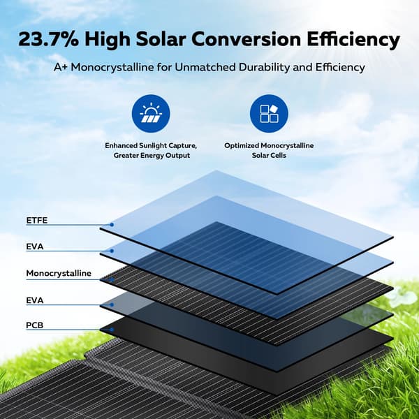 Solpanel, Bärbar Fällbar Design, Hög Effektivitet,SPC200