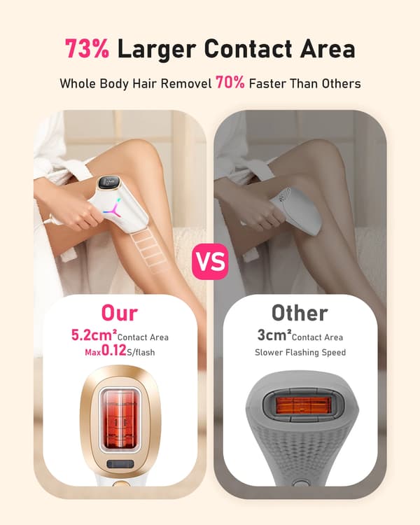 Epilator, Elektrisk, Smertefri Hårfjerning,HVID