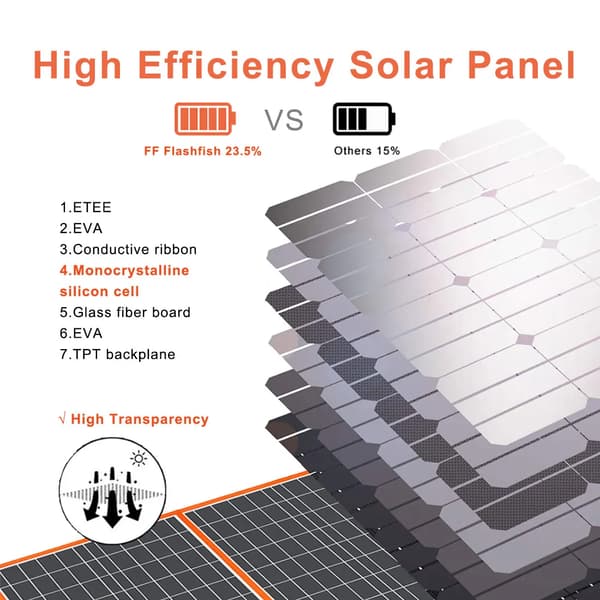 Solpanel, Fällbar Design, 60W Effektutgång,TSP18V60W
