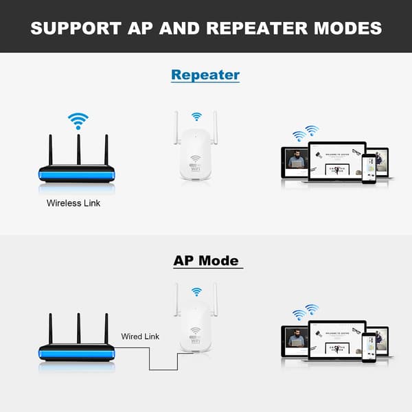 Wi-Fi-repeater, dualbandstäckning, 1200 Mbps prestanda,EU-kontakt