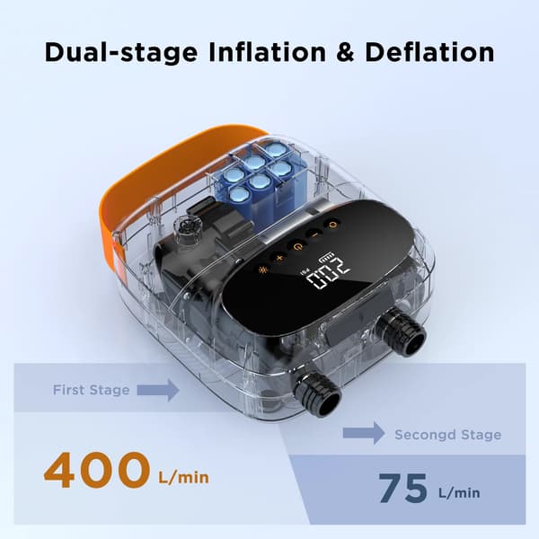 Oppustelig Pumpe, 20PSI Maks Tryk, Flere Tilstande,D13PRO