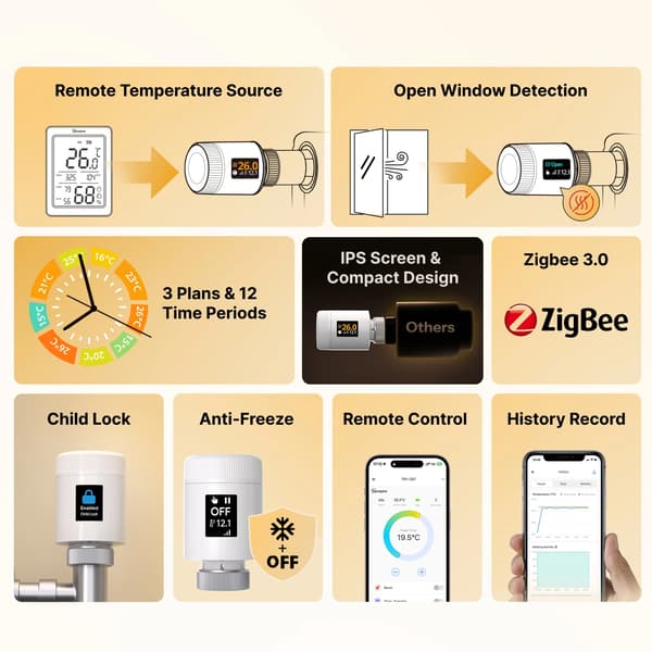 Zigbee Termostat, Kompakt Design, Tilpasselig Planlægning,TRV-ZBT
