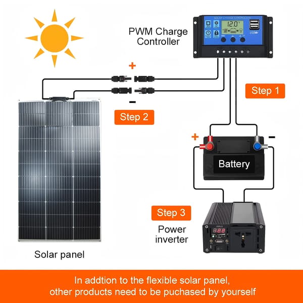Solpanel, Flexibel Design, Hög Effektivitet,2st  125W