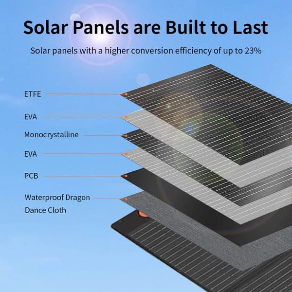 Solpanel, Bærbart Design, Høj Effektivitet,SP100w