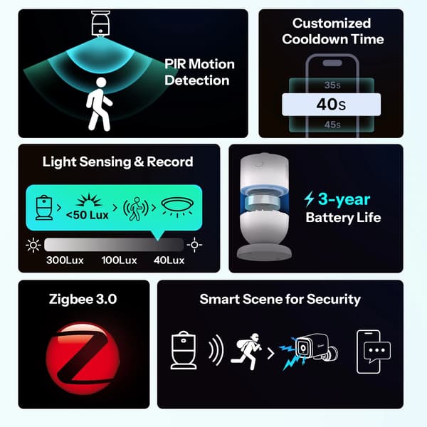Bevægelsessensor, Zigbee-kompatibilitet, PIR-detektion,SNZB-03PR2